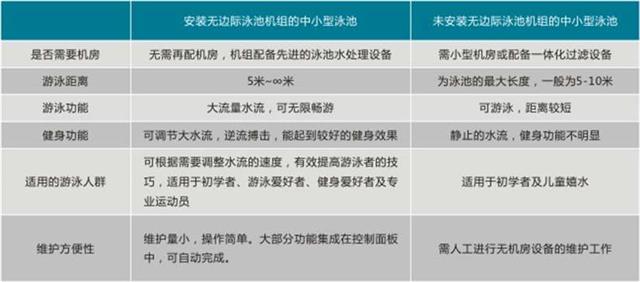 无边际泳池