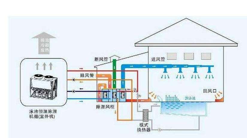 恒温泳池设备