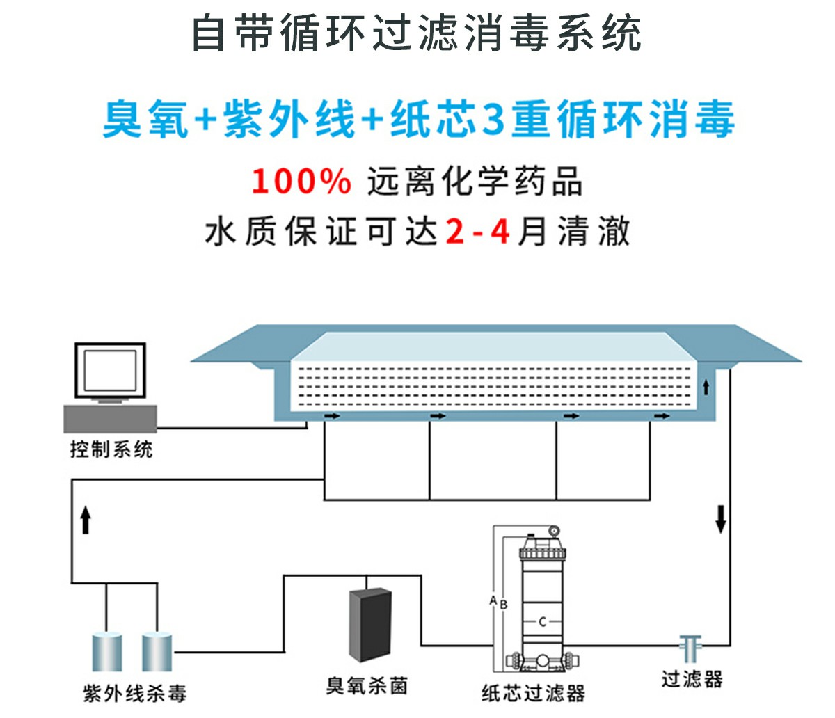 无边际泳池