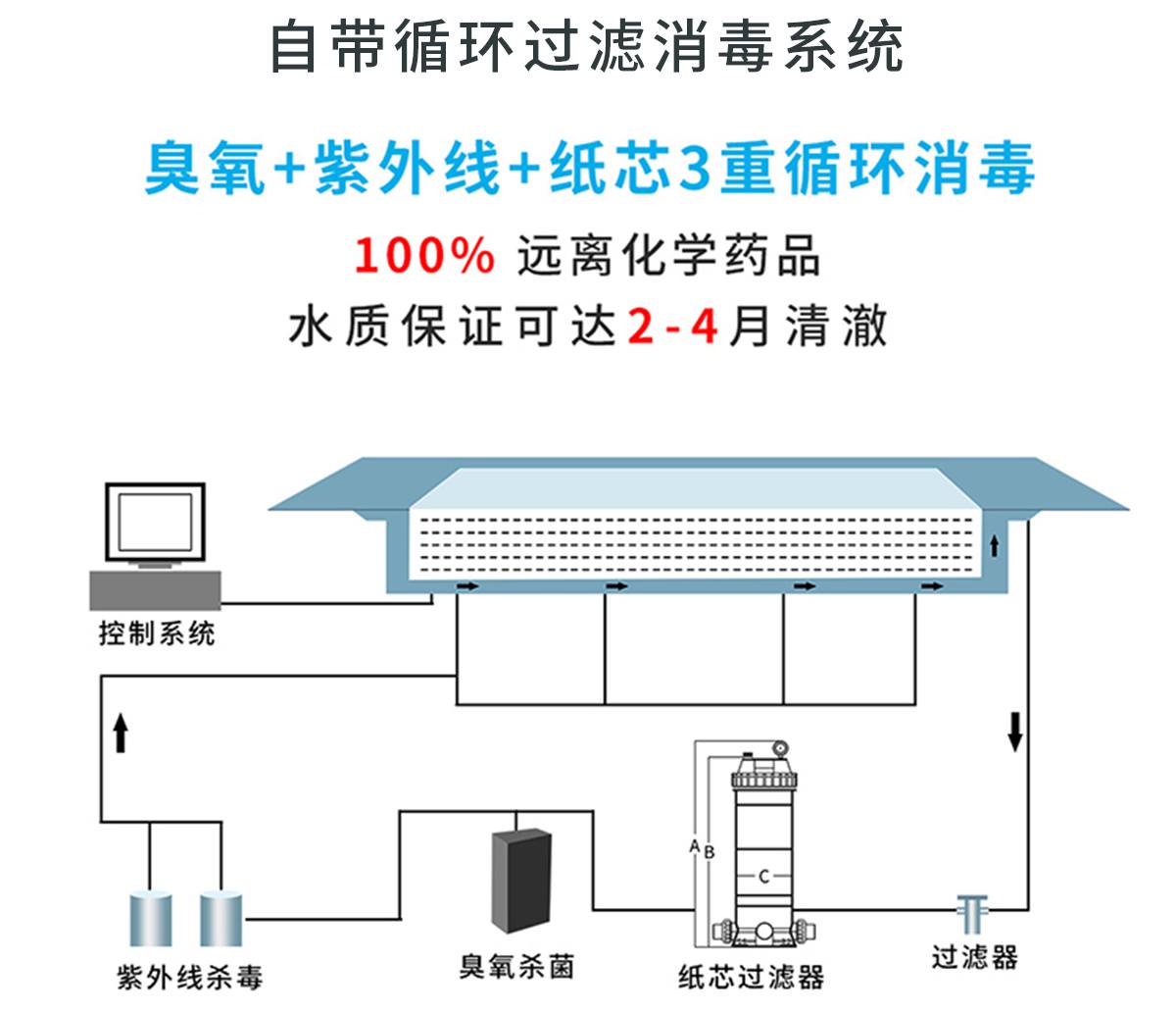 无边际泳池