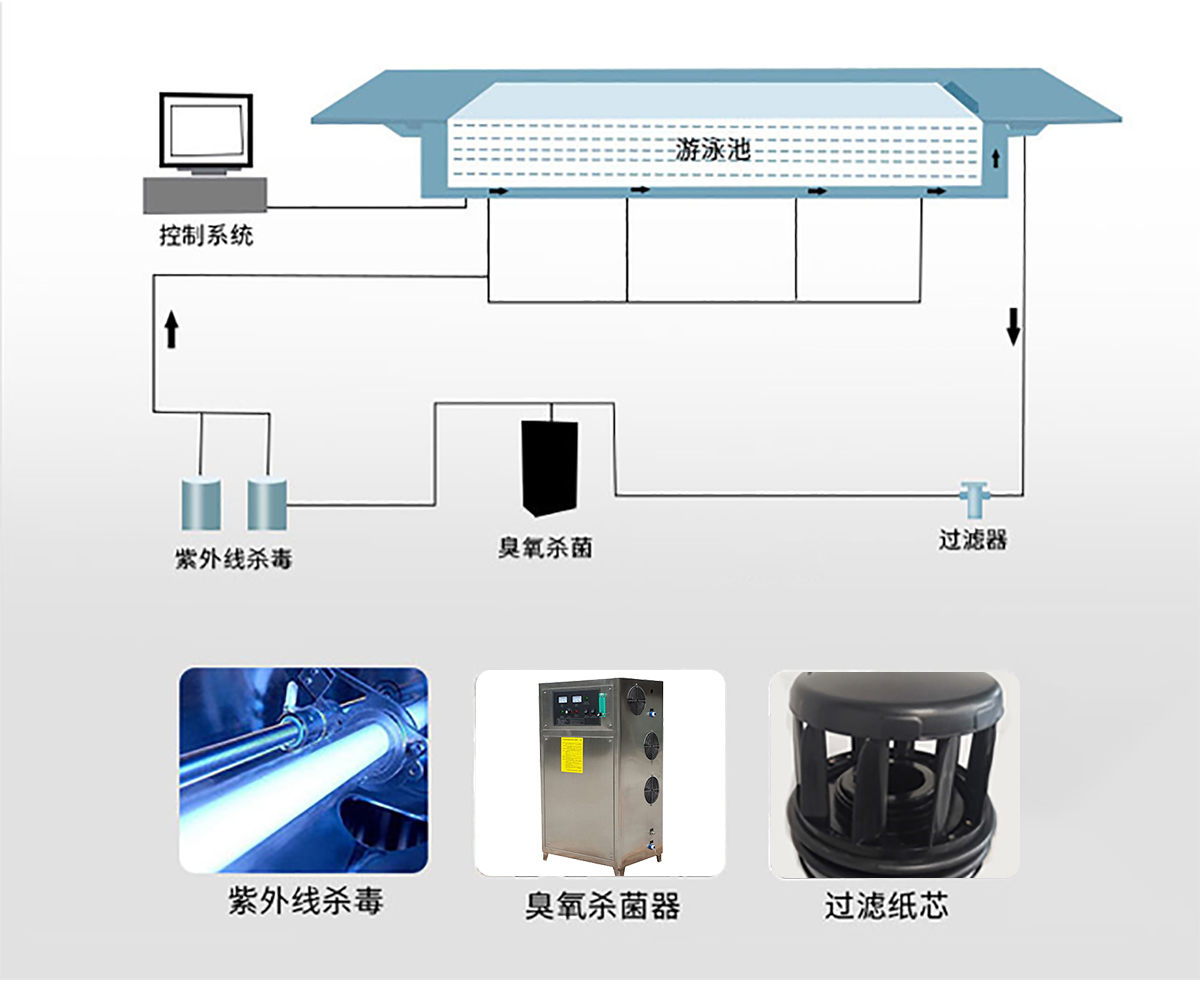 无边际泳池